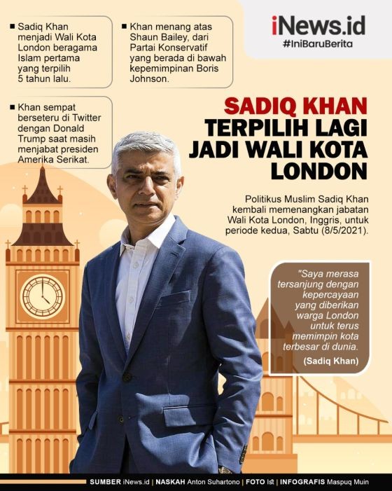 Infografis Politikus Muslim Sadiq Khan Dipercaya Jadi Wali Kota London Lagi