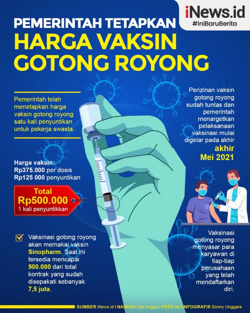 Infografis Harga Vaksin Gotong Royong Rp500 000