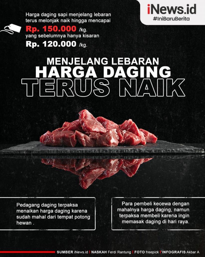 Infografis Harga Daging Sapi Tembus Rp150.000/Kg Jelang Lebaran
