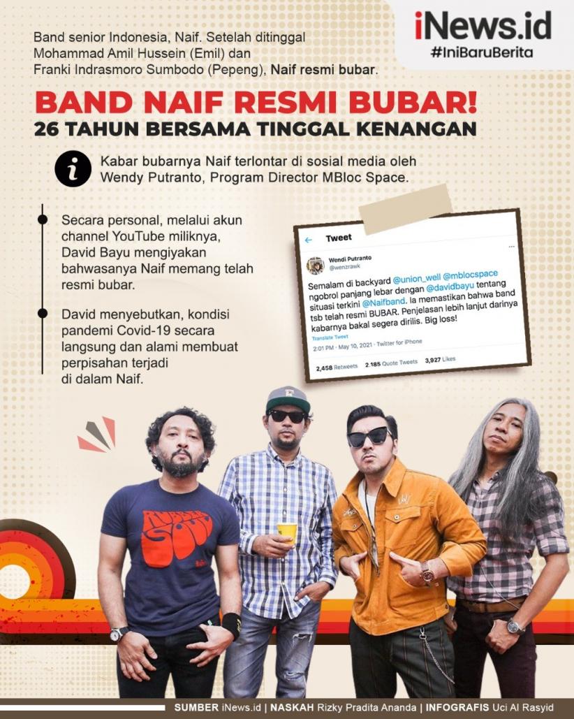Infografis Grup Band Naif Bubar
