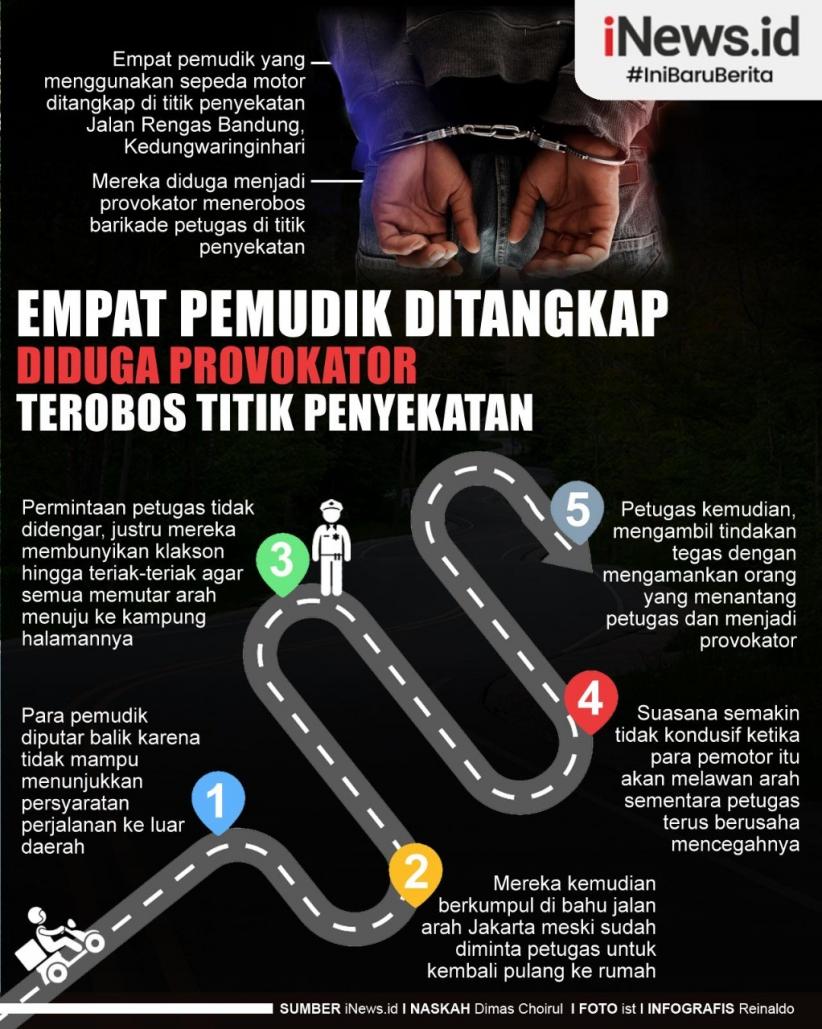 Infografis Provokator Terobos Penyekatan Mudik Ditangkap
