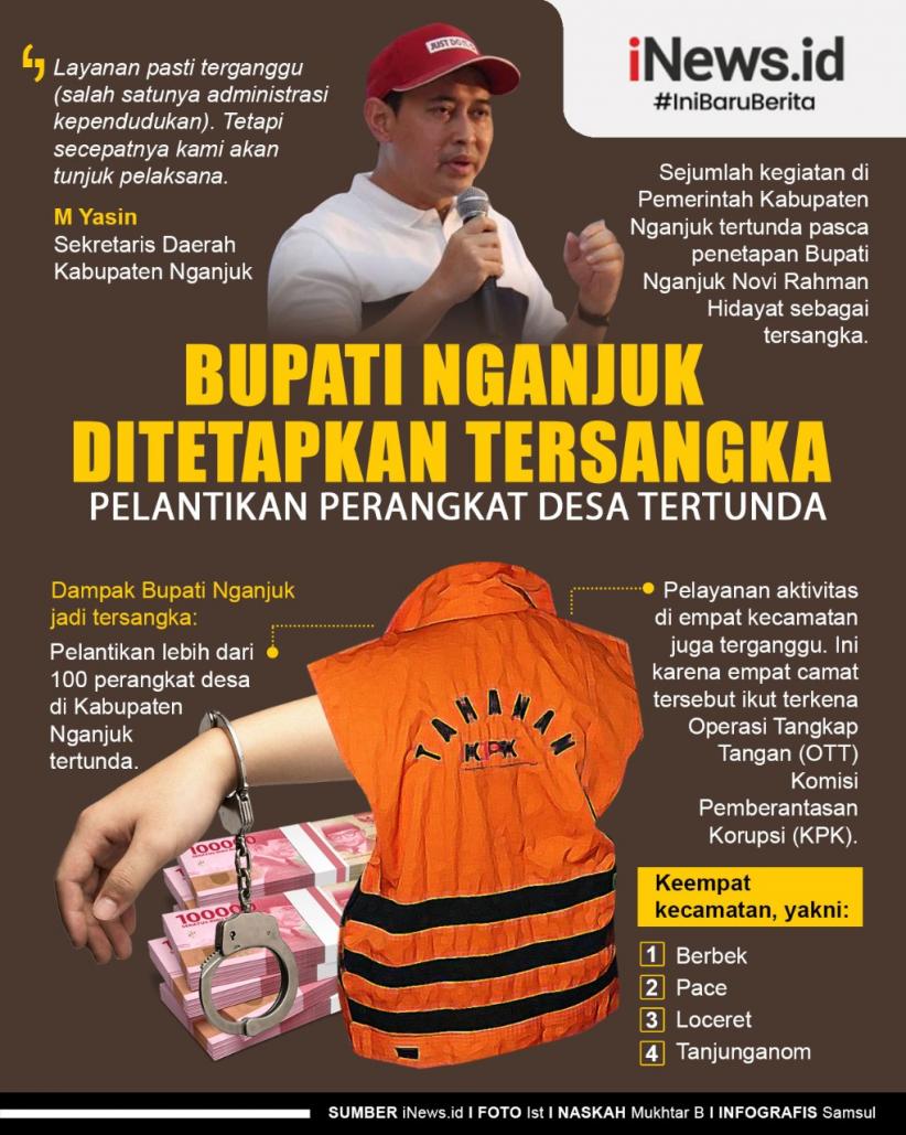 Infografis Bupati Nganjuk Ditetapkan Tersangka, Pelantikan Perangkat Desa Tertunda