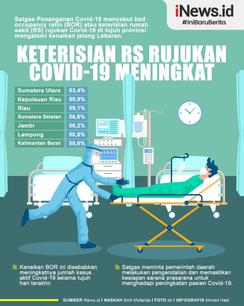 Infografis Keterisian RS Rujukan Covid-19 di 7 Provinsi Naik Jelang Lebaran
