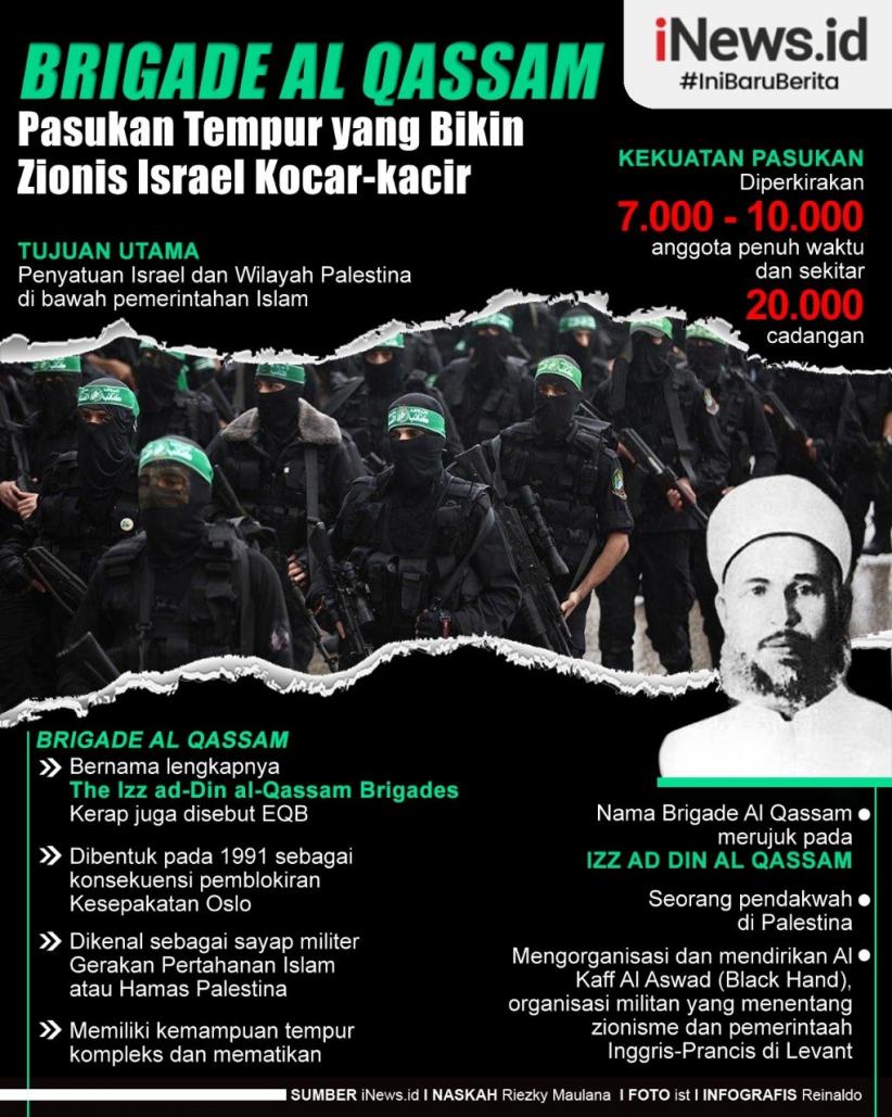 Infografis Brigade Al Qassam, Sayap Militer Hamas Paling Ditakuti Israel