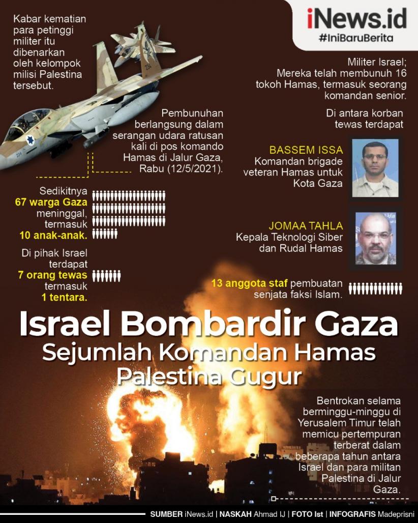 Infografis Israel Bombardir Gaza, Komandan Hamas Gugur