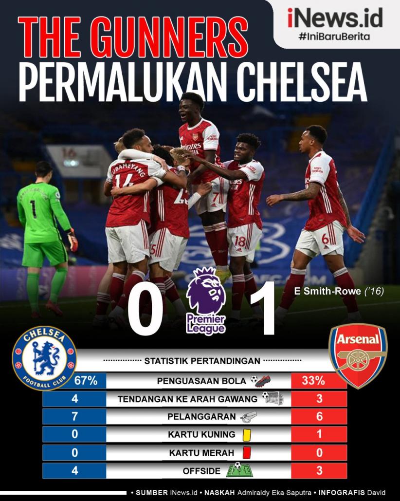 Infografis Arsenal Permalukan Chelsea di Stamford Bridge