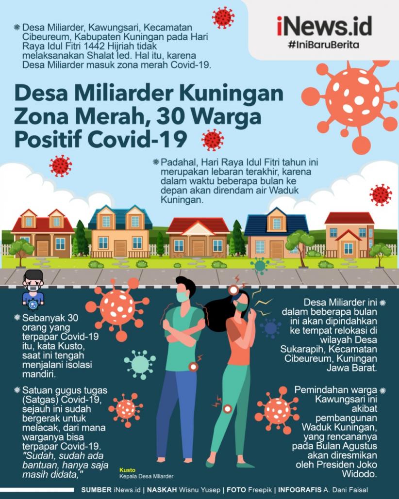 Infografis Desa Miliarder di Kuningan Jadi Zona Merah Usai 30 Warga Positif Covid-19 