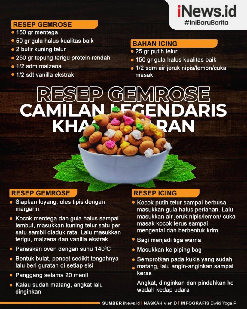 Infografis Biskuit Legendaris Lebaran Gem Rose