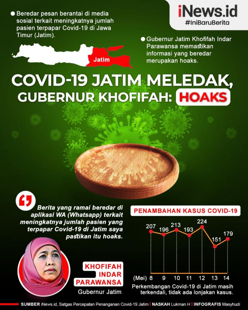 Infografis Gubernur Khofifah Pastikan Covid-19 di Jatim masih Terkendali