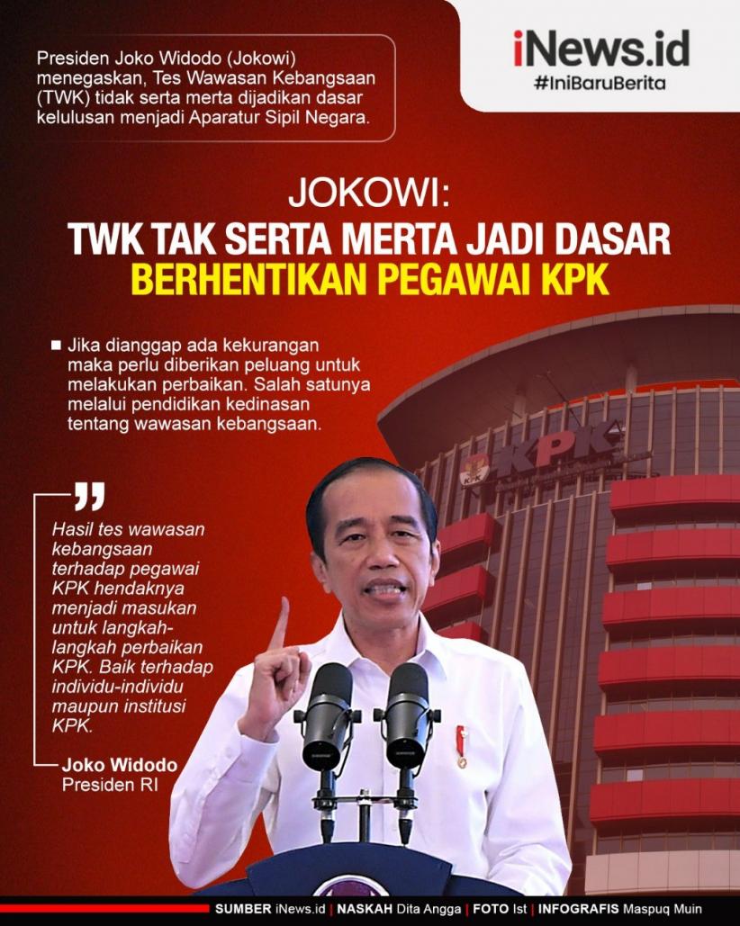 Infografis Respons Jokowi soal Tes Wawasan Kebangsaan KPK