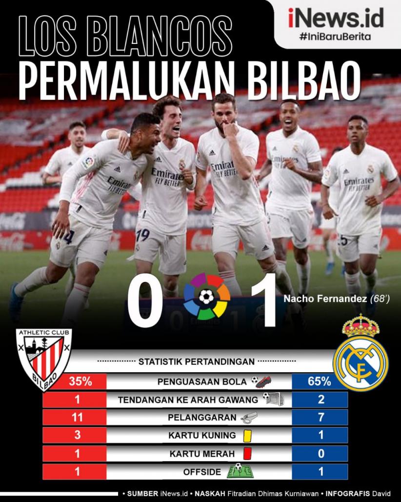 Infografis Real Madrid Permalukan Athletic Bilbao