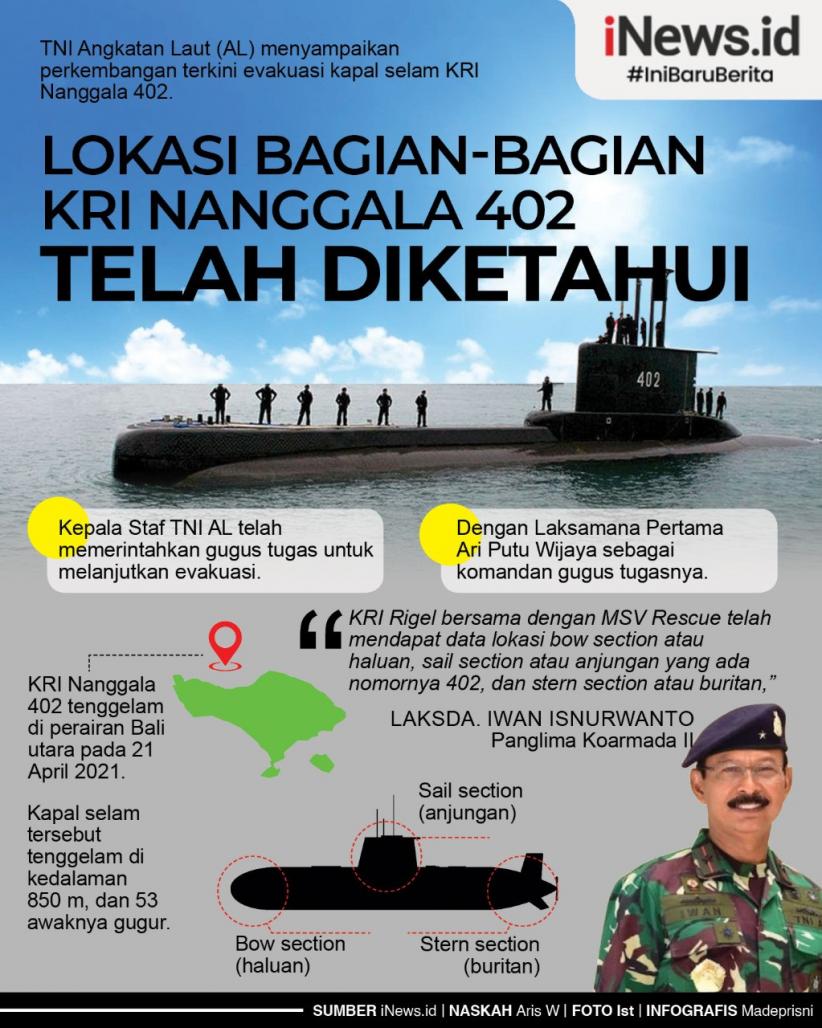 Infografis Lokasi Bagian-Bagian KRI Nanggala 402 Telah Diketahui
