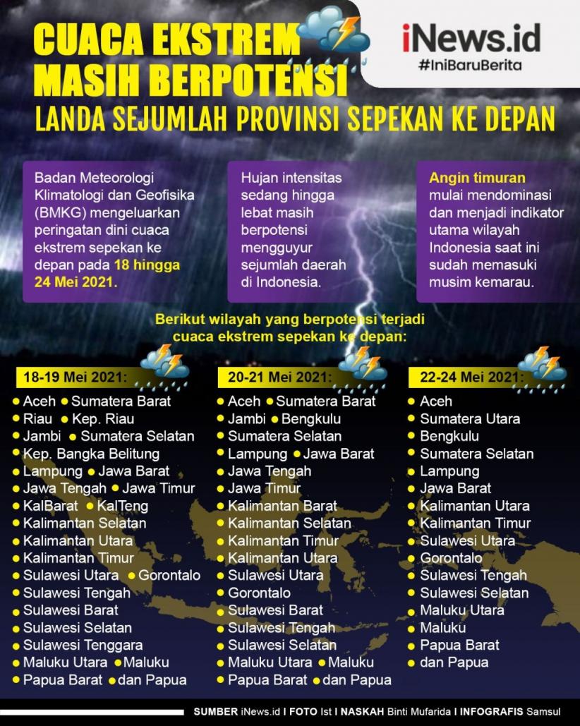 Infografis Waspadai Cuaca Ekstrem Sepekan ke Depan