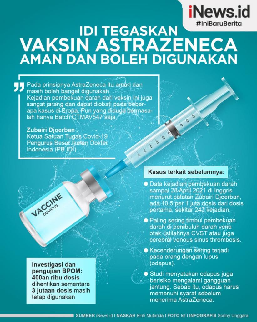 Infografis PB IDI Sebut Vaksin AstraZeneca Aman Digunakan