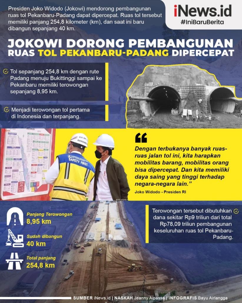 Infografis Proyek Tol Pekanbaru-Padang