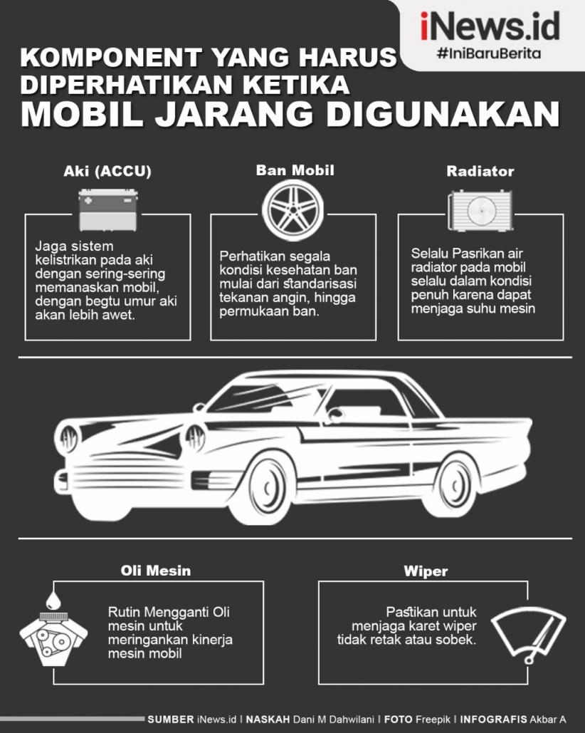 Infografis Komponen Wajib Dicek saat Mobil Jarang Dipakai