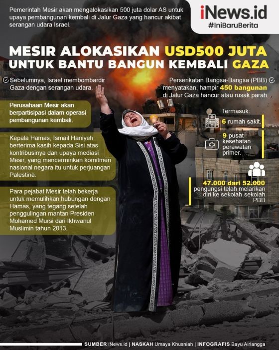 Infografis Mesir Siapkan Rp7 Triliun Bangun Kembali Gaza