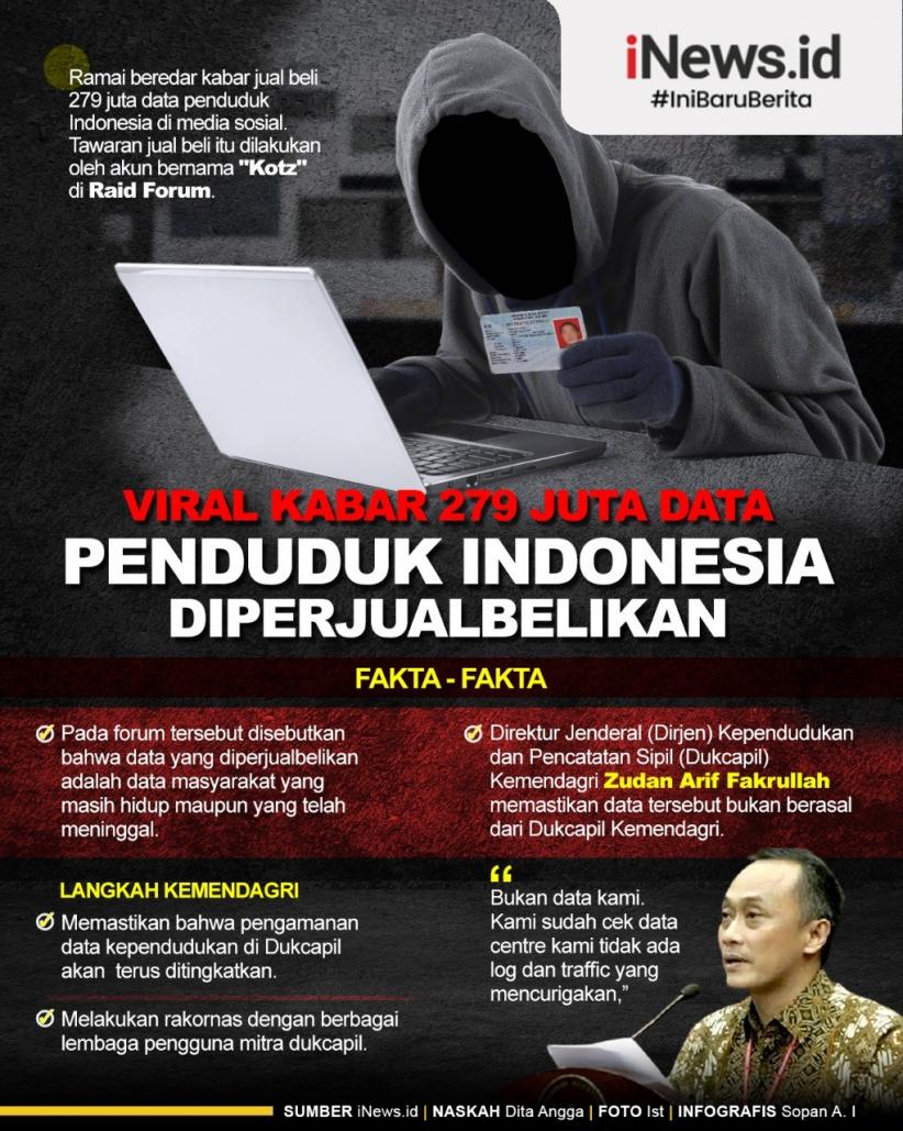 Infografis Viral Kabar 279 Juta Data Penduduk Indonesia Diperjualbelikan