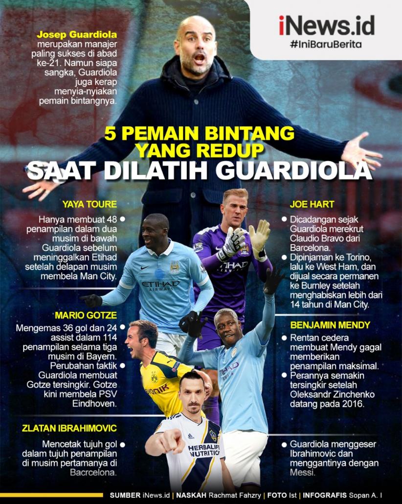 Infografis 5 Pemain Bintang yang Redup saat Dilatih Guardiola