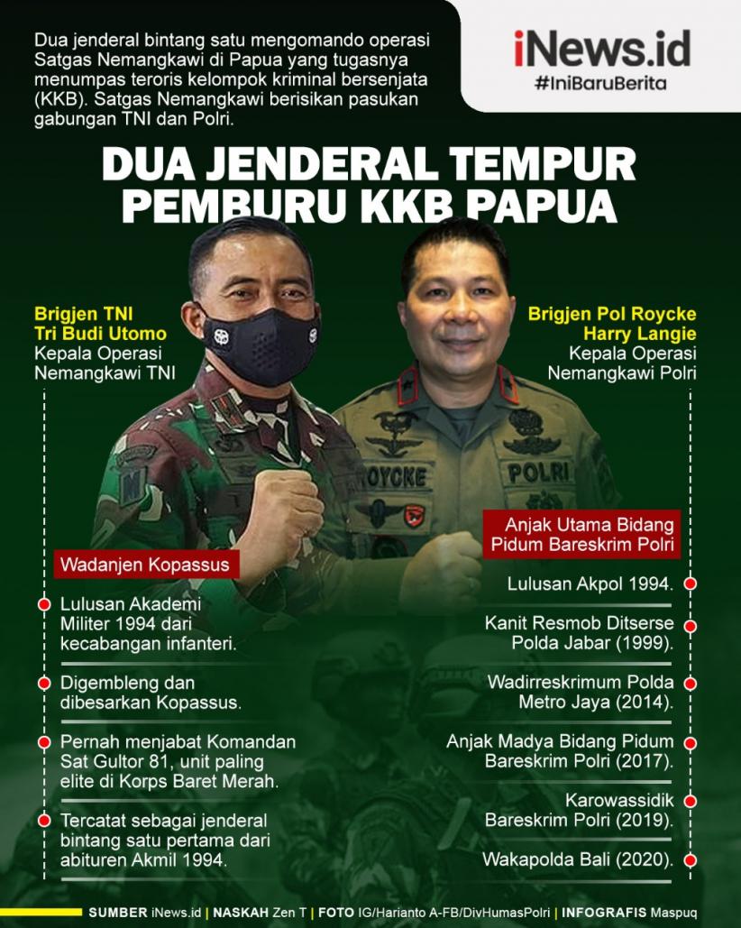 Infografis Dua Jenderal Tempur Pemburu KKB Papua