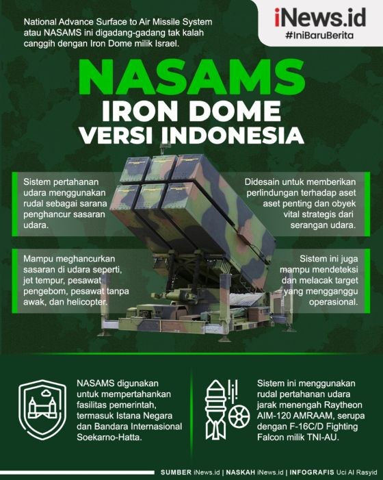 Infografis Indonesia Punya NASAMS, Tak Kalah Canggih dengan Iron Dome