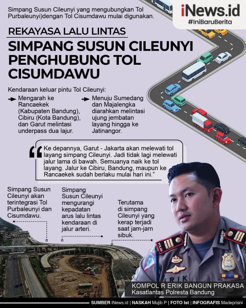 Infografis Rekayasa Lalu Lintas Simpang Susun Cileunyi Penghubung Tol Cisumdawu