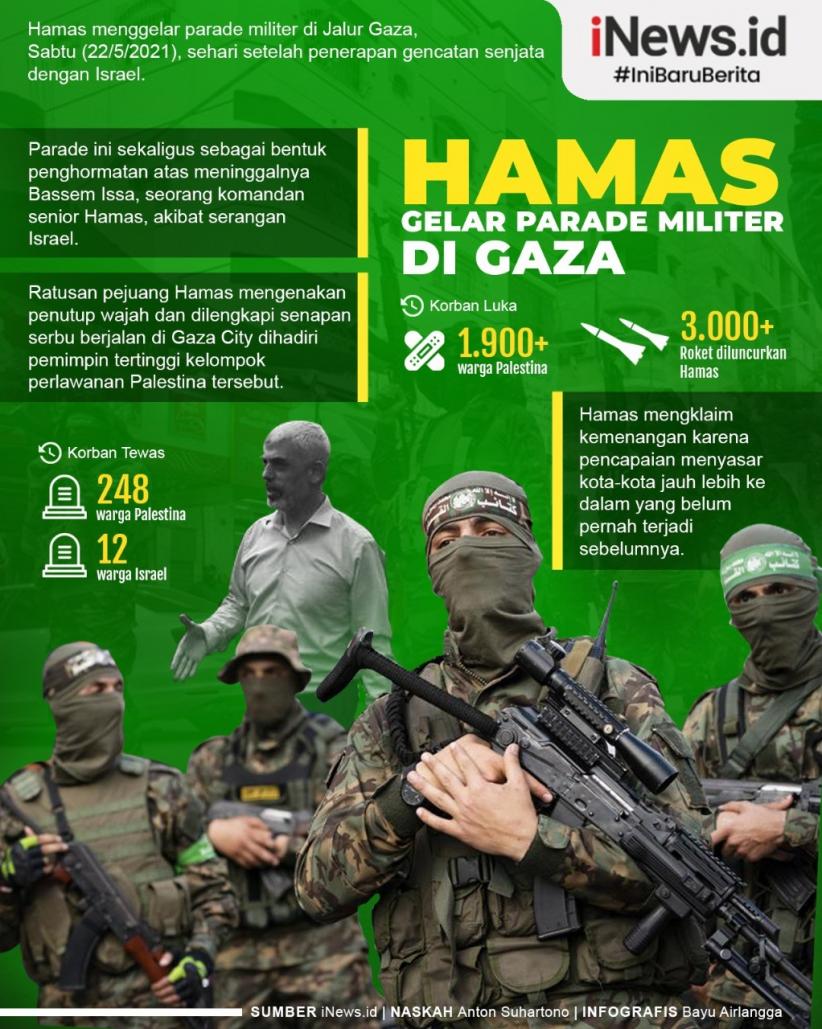 Infografis Hamas Gelar Parade Militer di Gaza
