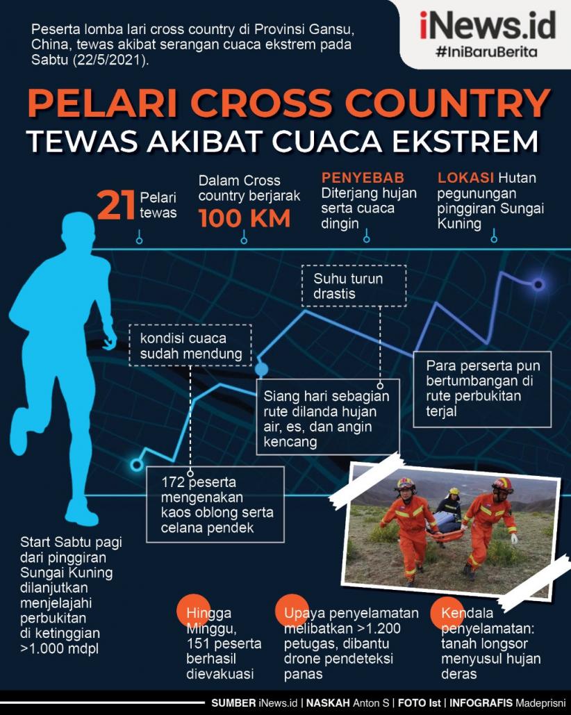 Infografis 21 Pelari Tewas Dihantam Cuaca Ekstrem di China