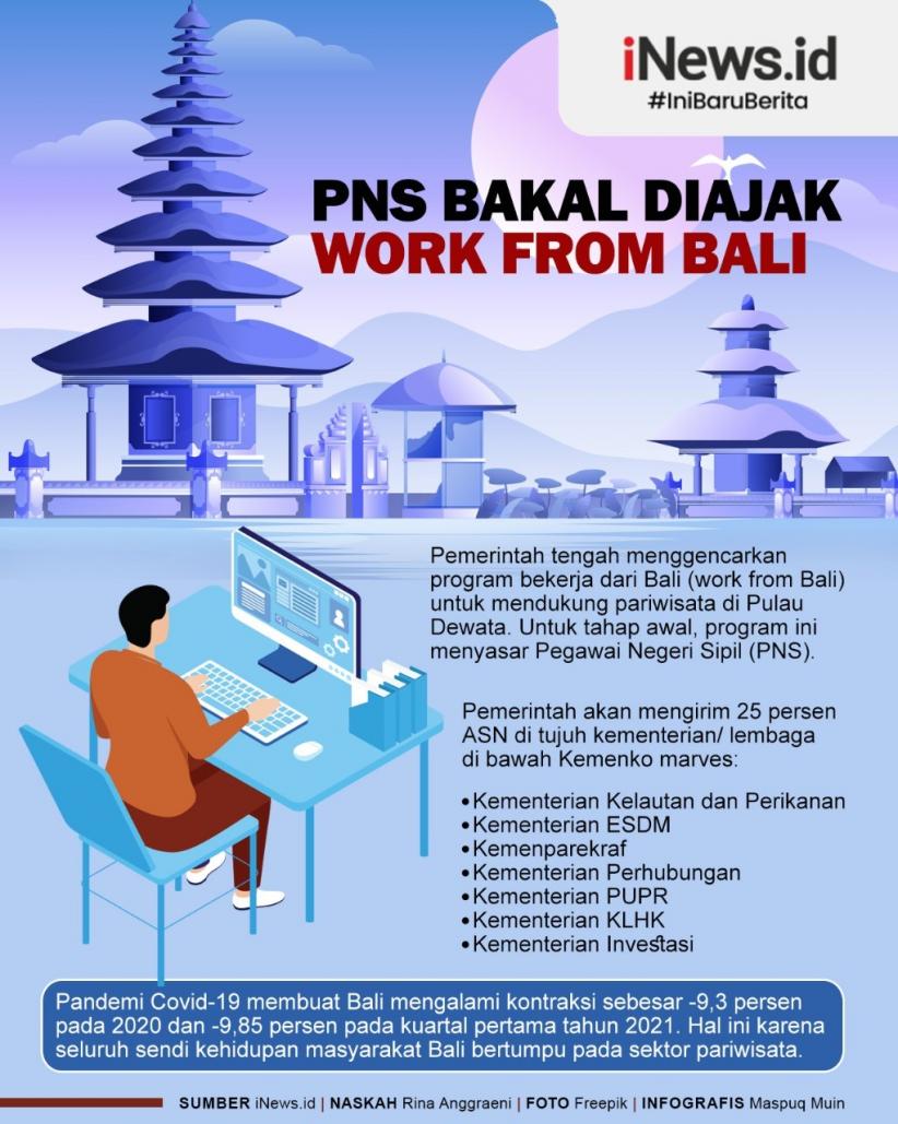 Infografis PNS Diajak Work from Bali