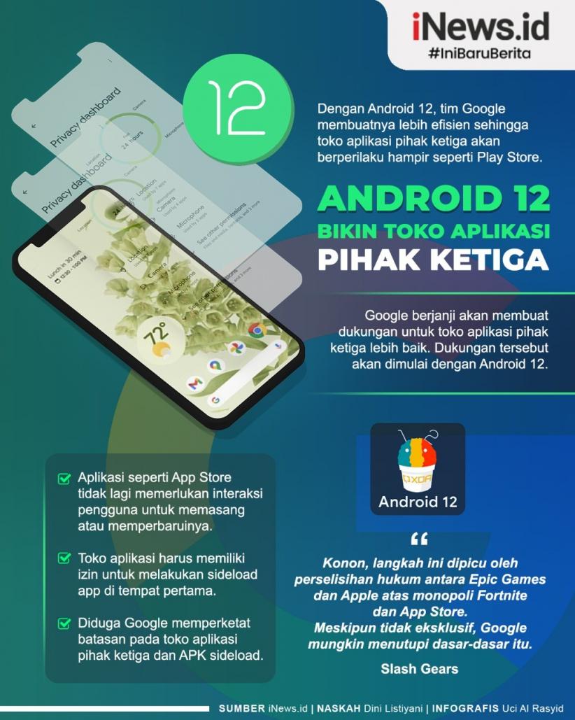Infografis Android 12 Buka Toko Aplikasi Pihak Ketiga