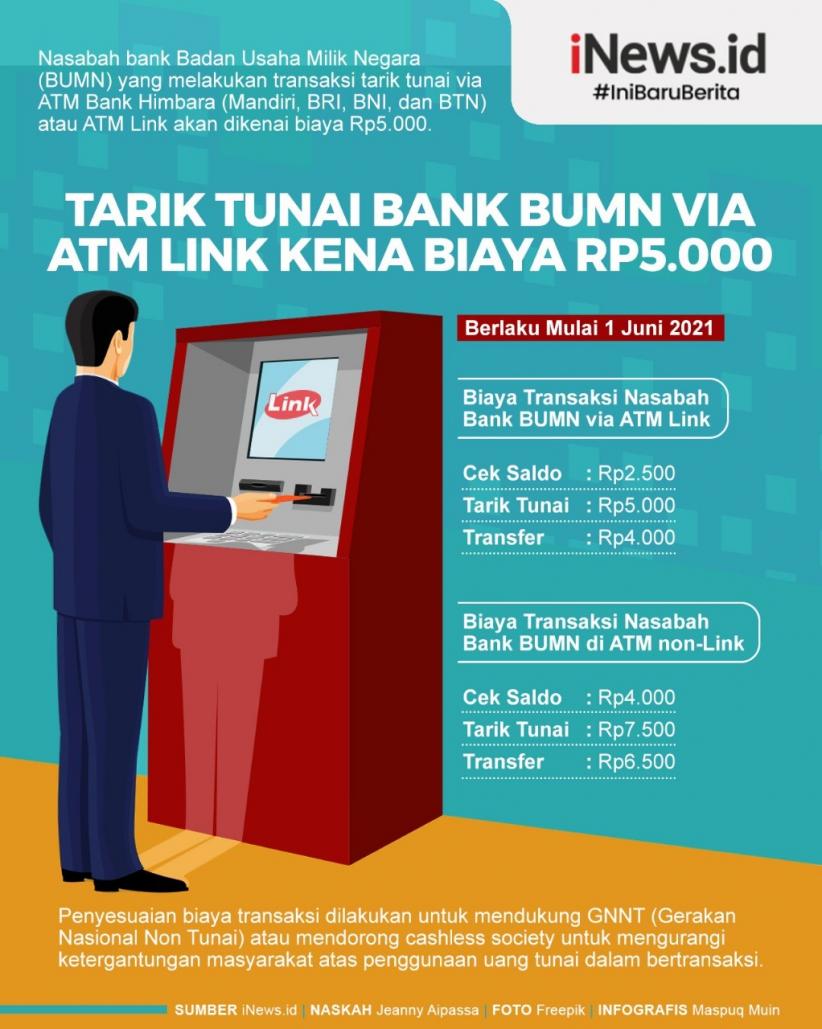 Infografis Tarik Tunai di ATM Link Kena Biaya Rp5.000 Mulai 1 Juni