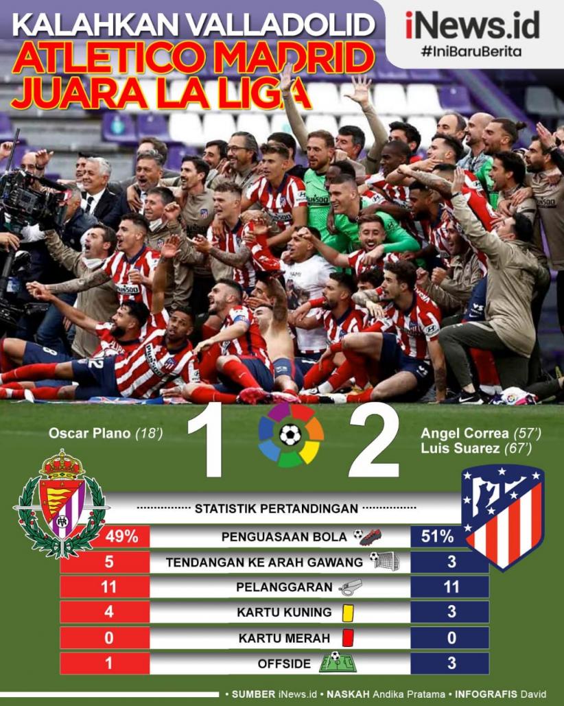 Infografis Atletico Madrid Juara Liga Spanyol 2020/2021