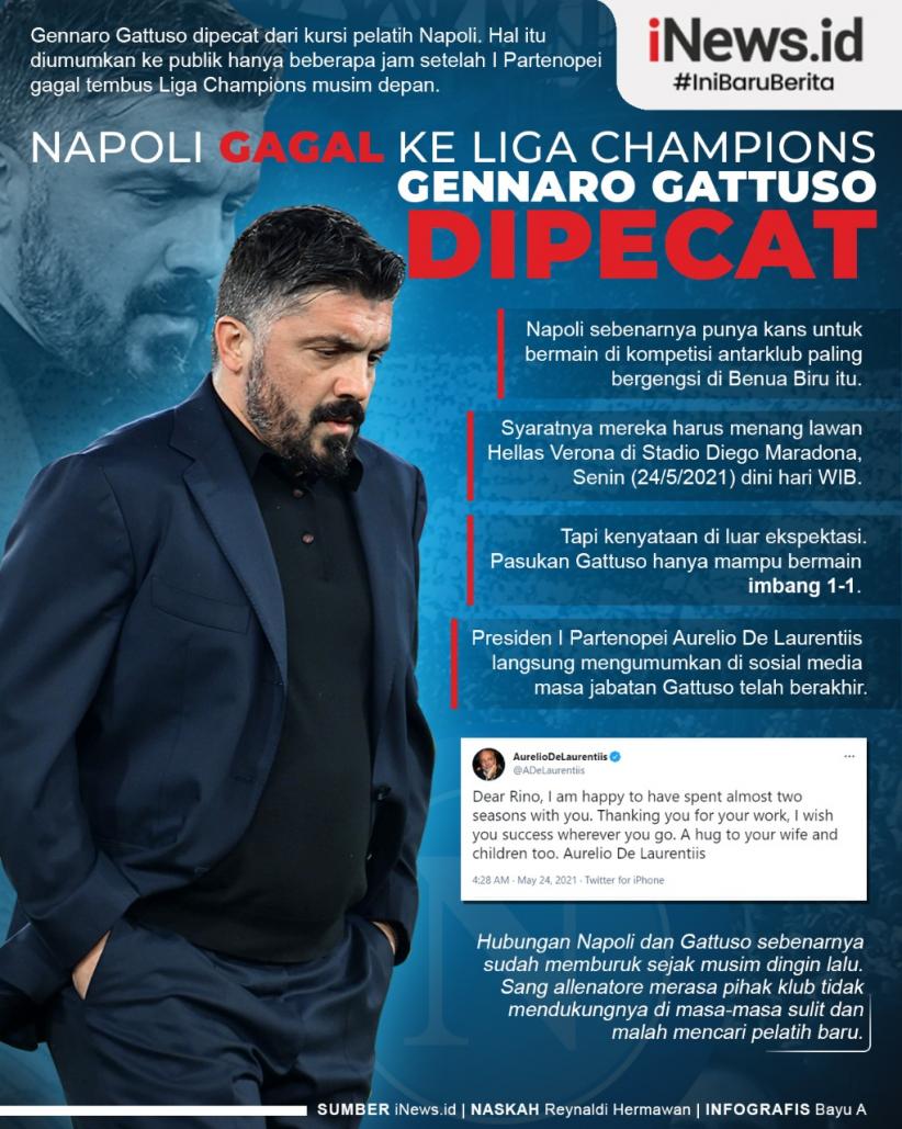Infografis Gennaro Gattuso Dipecat Usai Gagal Bawa Napoli Lolos Liga Champions