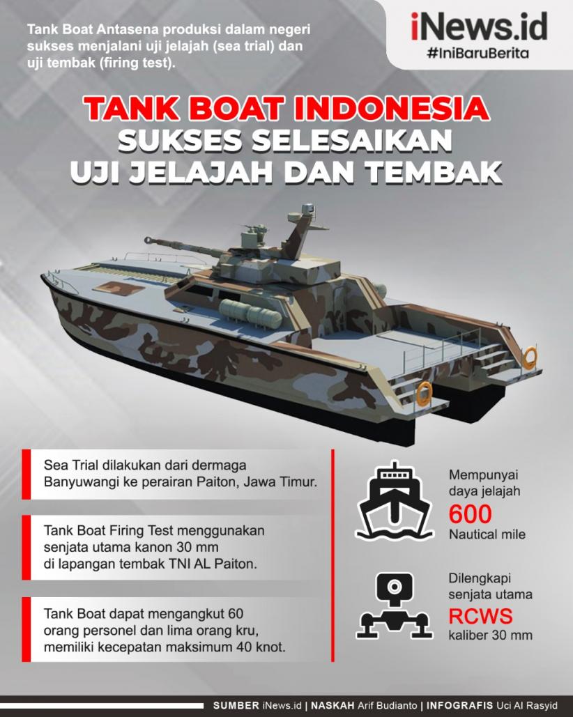infografis_tank_boat_indonesia.jpeg