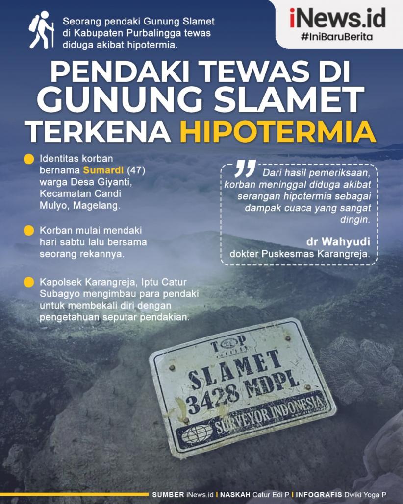 Infografis Pendaki Tewas di Gunung Slamet Terkena Hipotermia