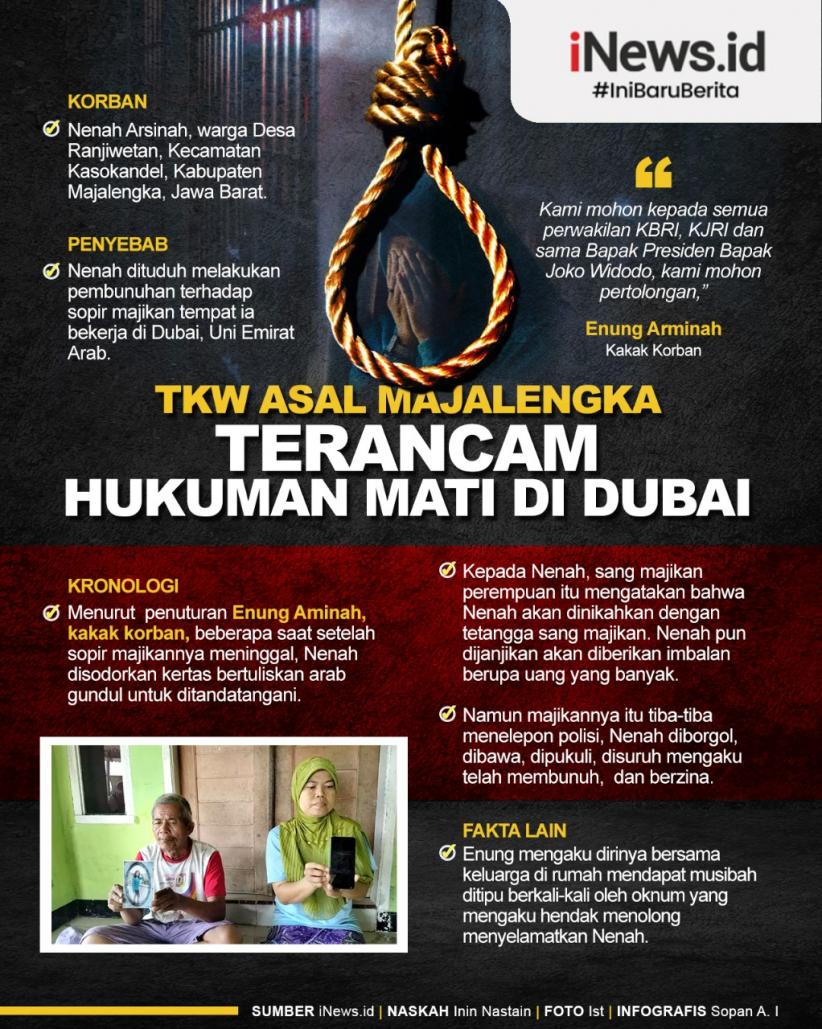 Infografis TKW Asal Majalengka Terancam Hukuman Mati di Dubai