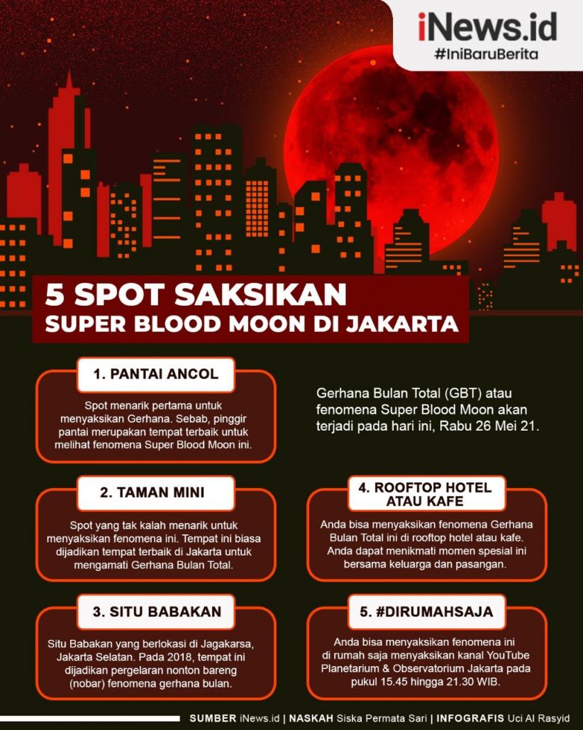 Infografis Spot untuk Melihat Gerhana Bulan Total di Jakarta