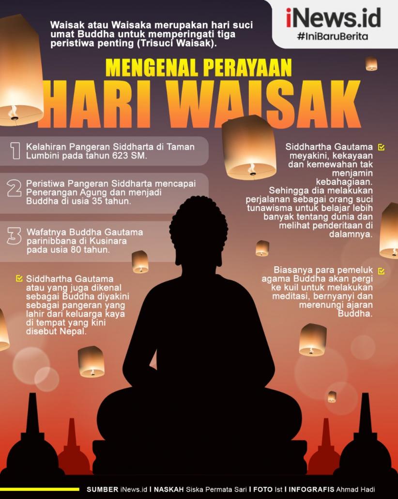 Infografis Sejarah Perayaan Waisak 