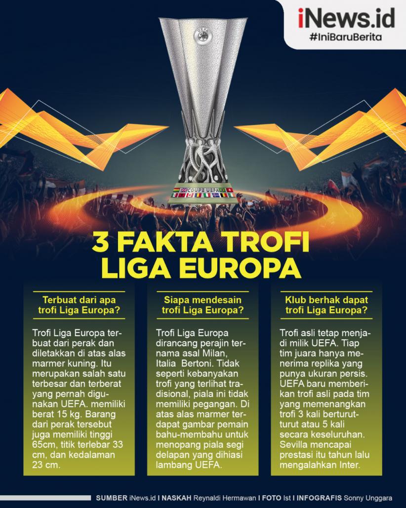 Infografis 3 Fakta Menarik Trofi Liga Europa
