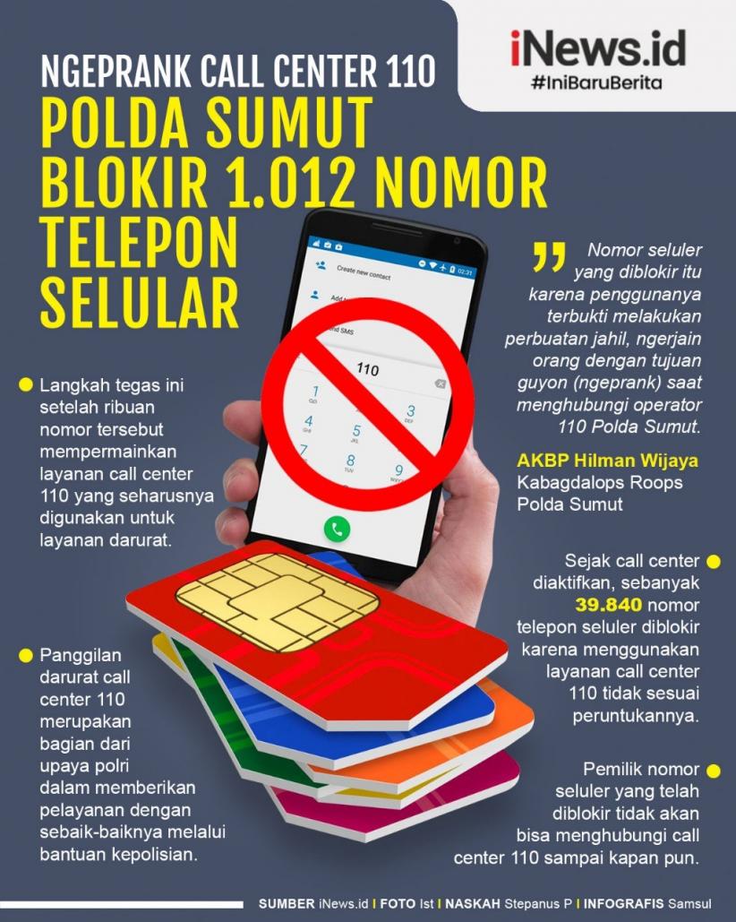 Infografis Polda Sumut Blokir 1.012 Nomor Seluler yang Ngeprank Call Center 110