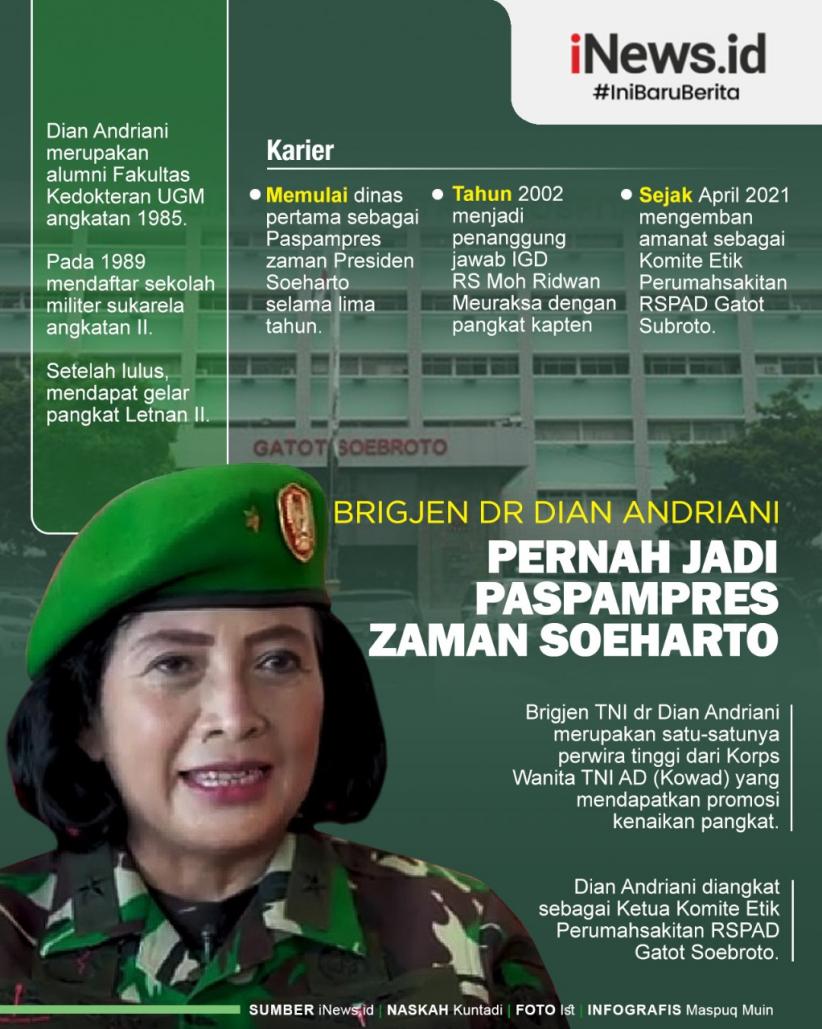 Infografis Profil Brigjen dr Dian Andriani, Pernah Jadi Paspampres Zaman Soeharto