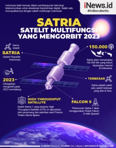 Infografis Mengenal Satria, Satelit Multifungsi yang Mengorbit 2023