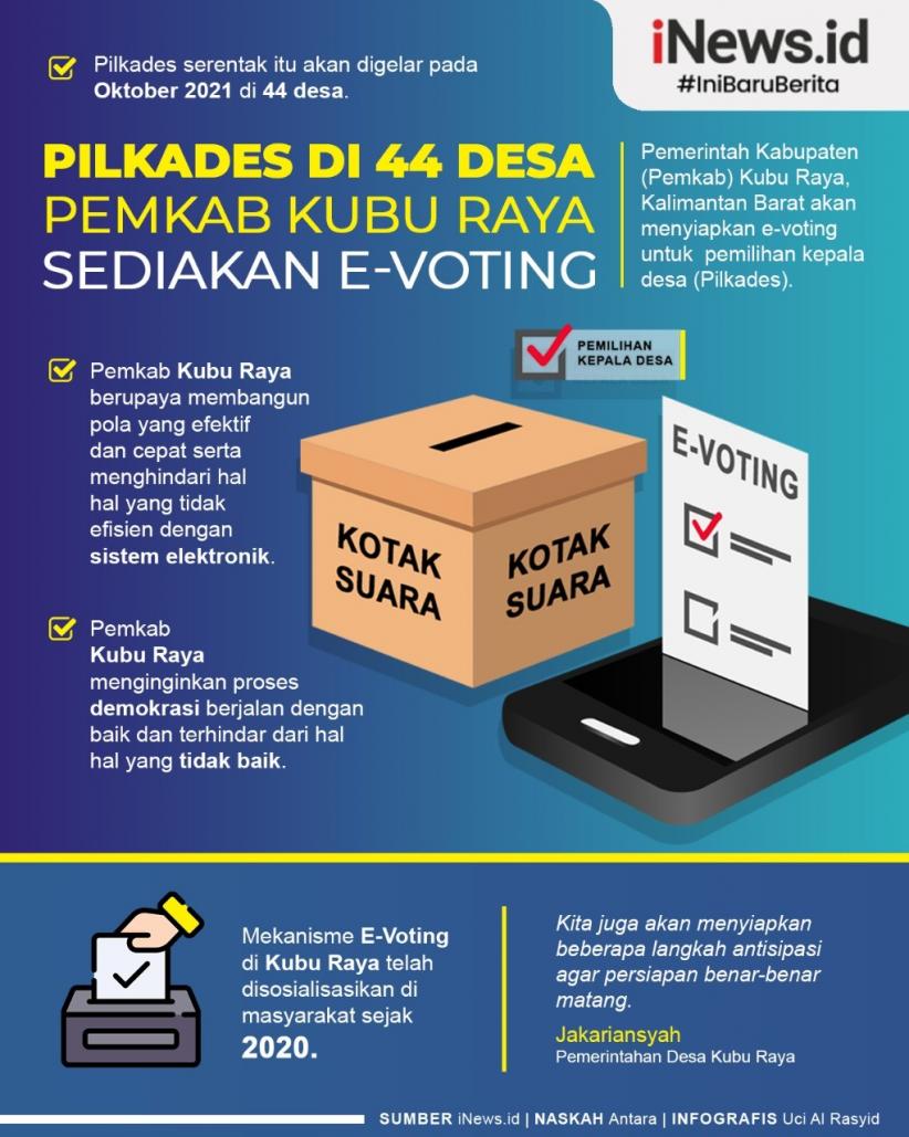 Infografis Pilkada Serentak 44 Desa di Kubu Raya Sediakan E-Voting