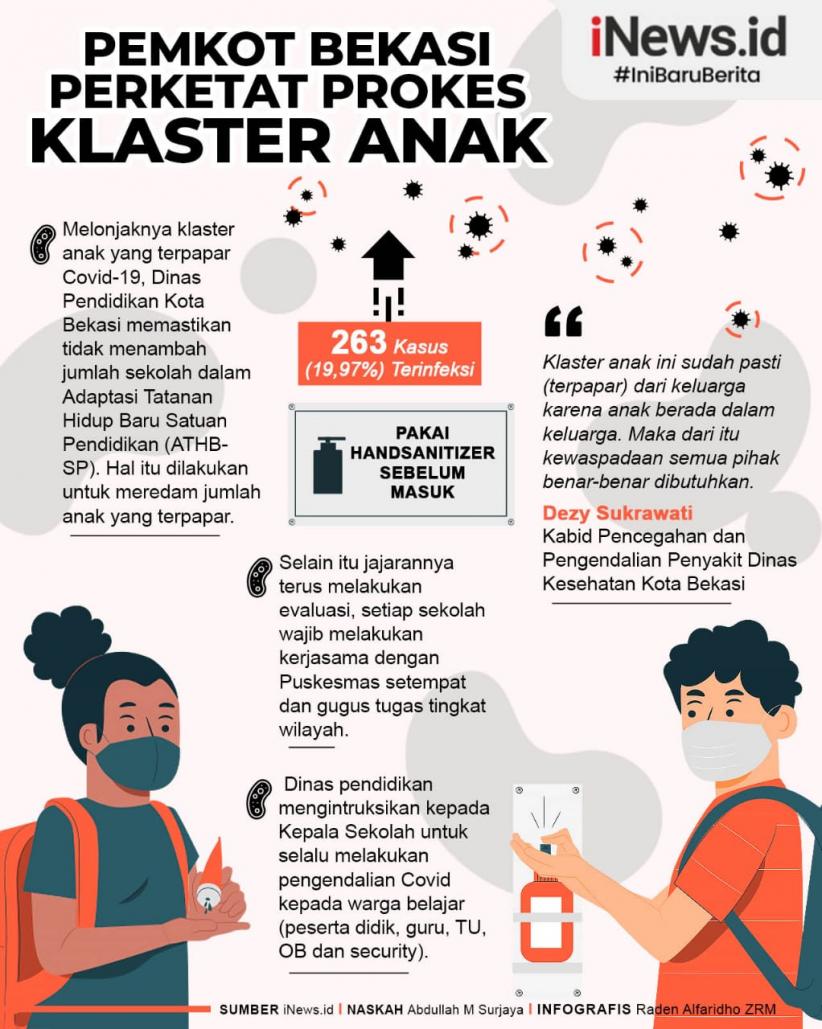 Infografis Pemkot Bekasi Perketat Prokes Klaster Anak