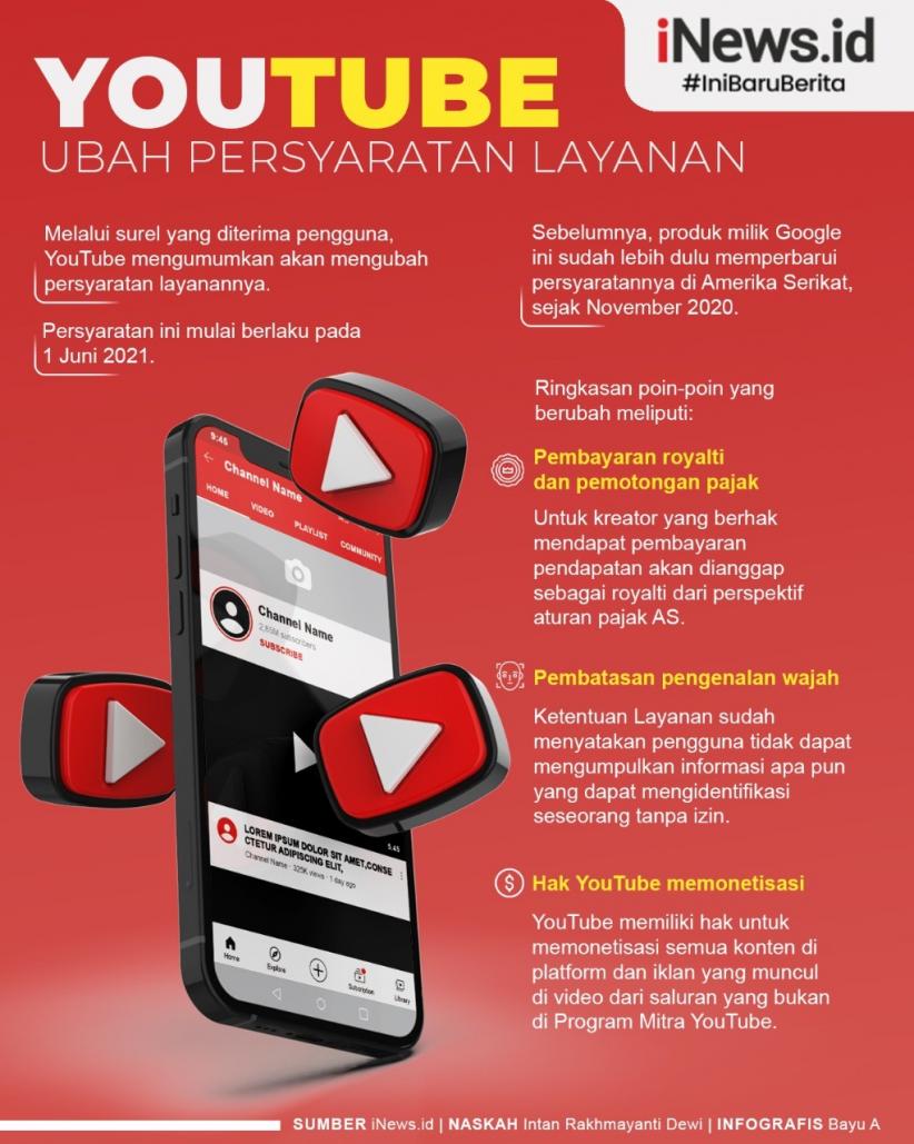 Infografis Youtube Ubah Persyaratan Layanan
