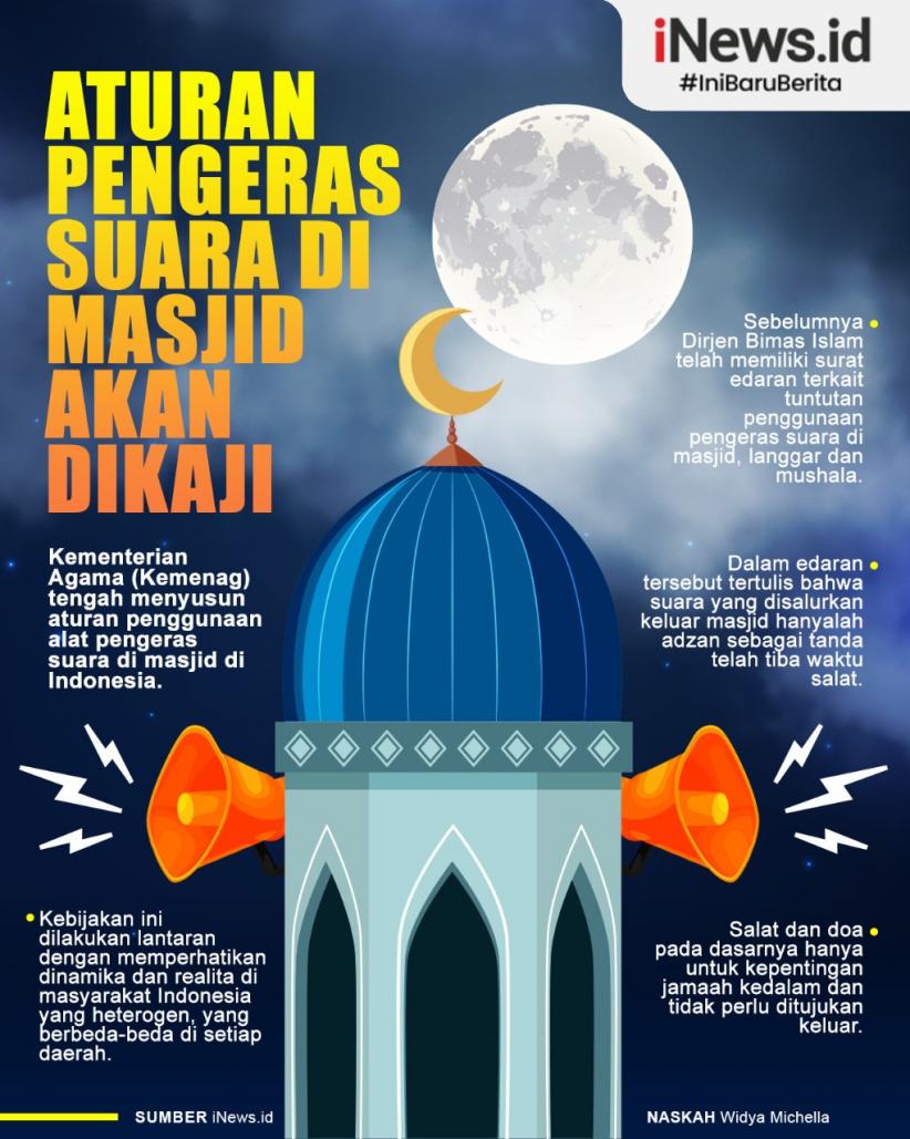 Infografis Kemenag Susun Aturan Penggunaan Pengeras Suara Di Masjid