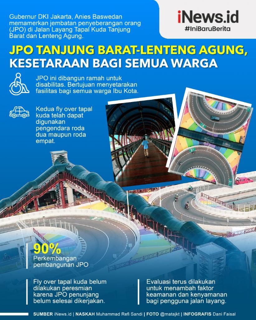 Infografis JPO Tanjung Barat-Lenteng Agung, Kesetaraan Bagi Semua Warga