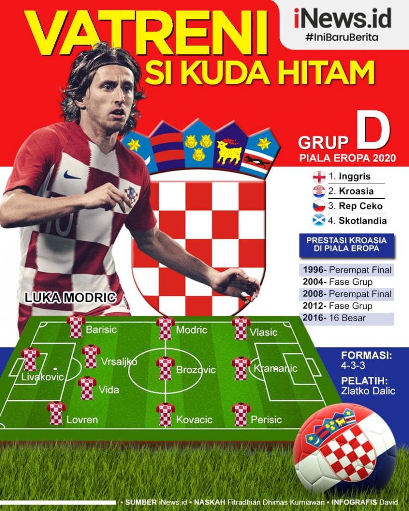 Kroasia euro 2020