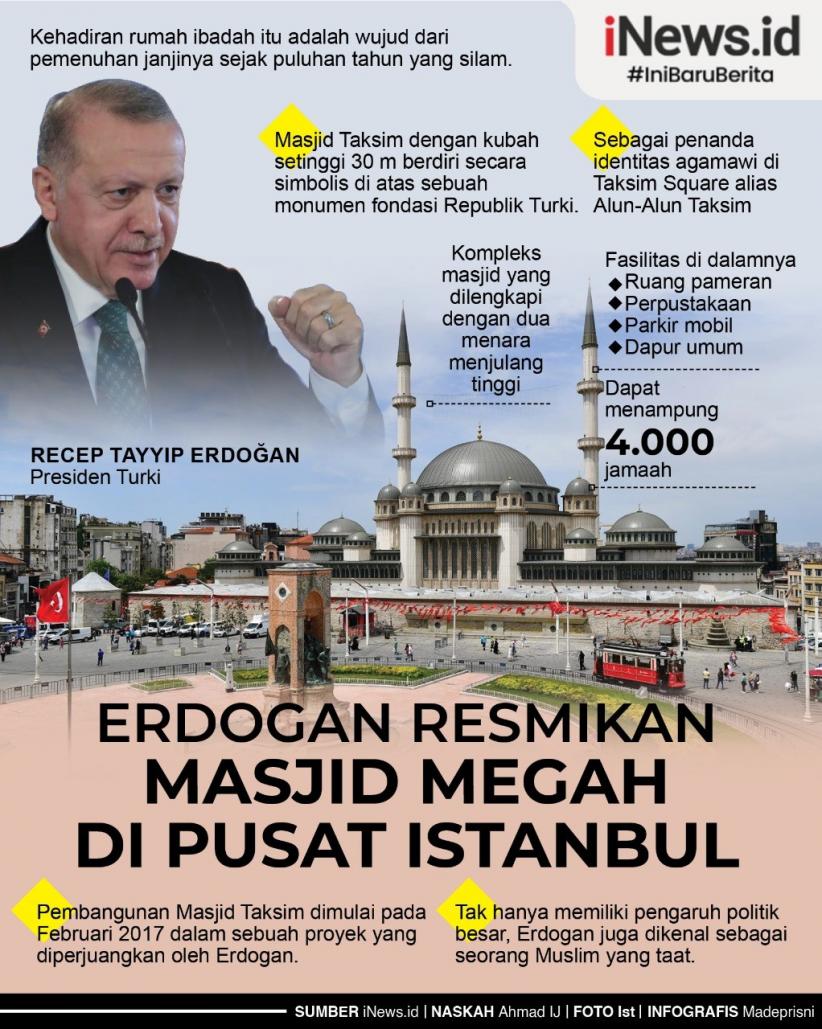 Infografis Erdogan Resmikan Masjid Baru nan Megah di Jantung Istanbul