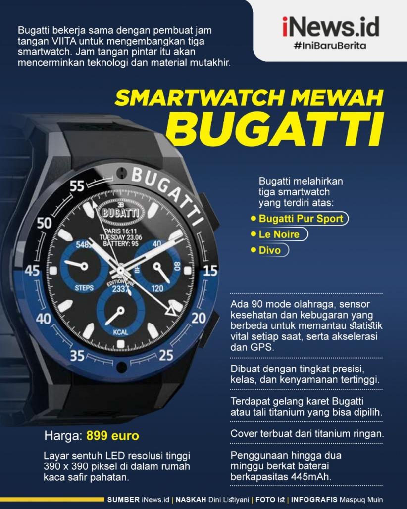 Infografis Smartwatch Mutakhir Buatan Bugatti